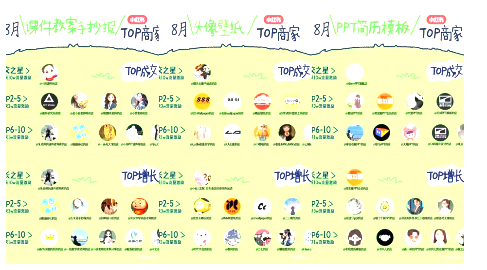 图片[3]-AI小红书SEO虚拟电商，单店月入5000+以上！