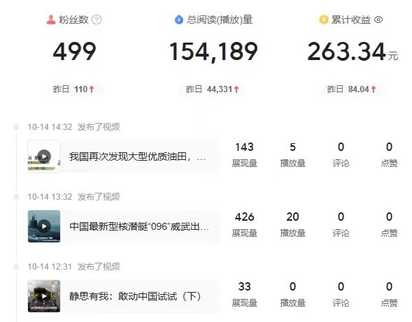 图片[7]-今日头条九宫格数据反馈，几个运行好的账号一天已经200+收益，头条我们发的不是文章，而是视频内容，一天10—20条素材，量变引起质变！